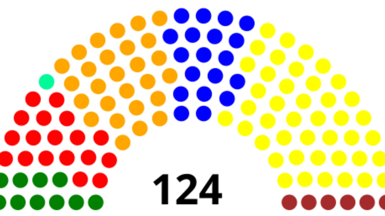 Hans Bonte's Parliamentary Service and Absence