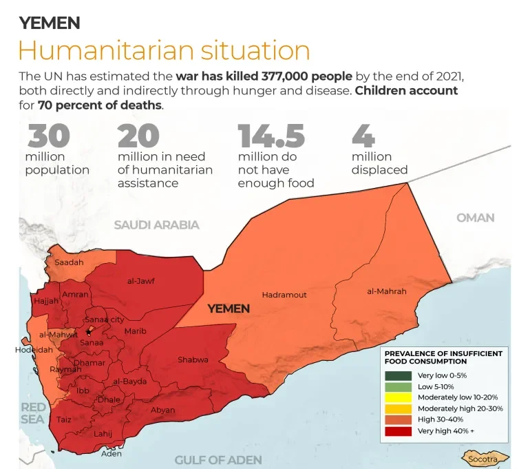 Yemen political negotiations during peace talks
