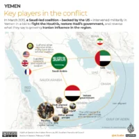 UAE Yemen policy shift amid regional security changes