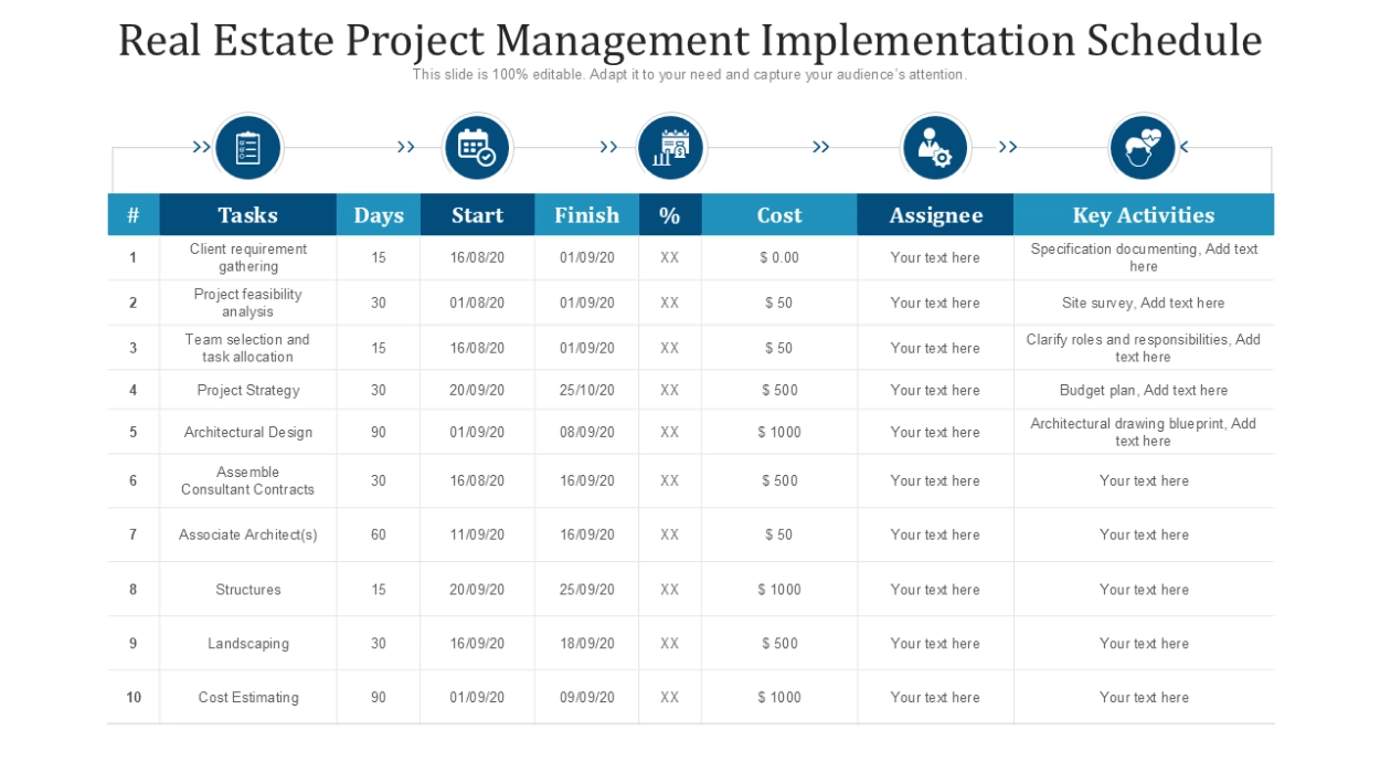 Implementation Schedule and Household Notifications