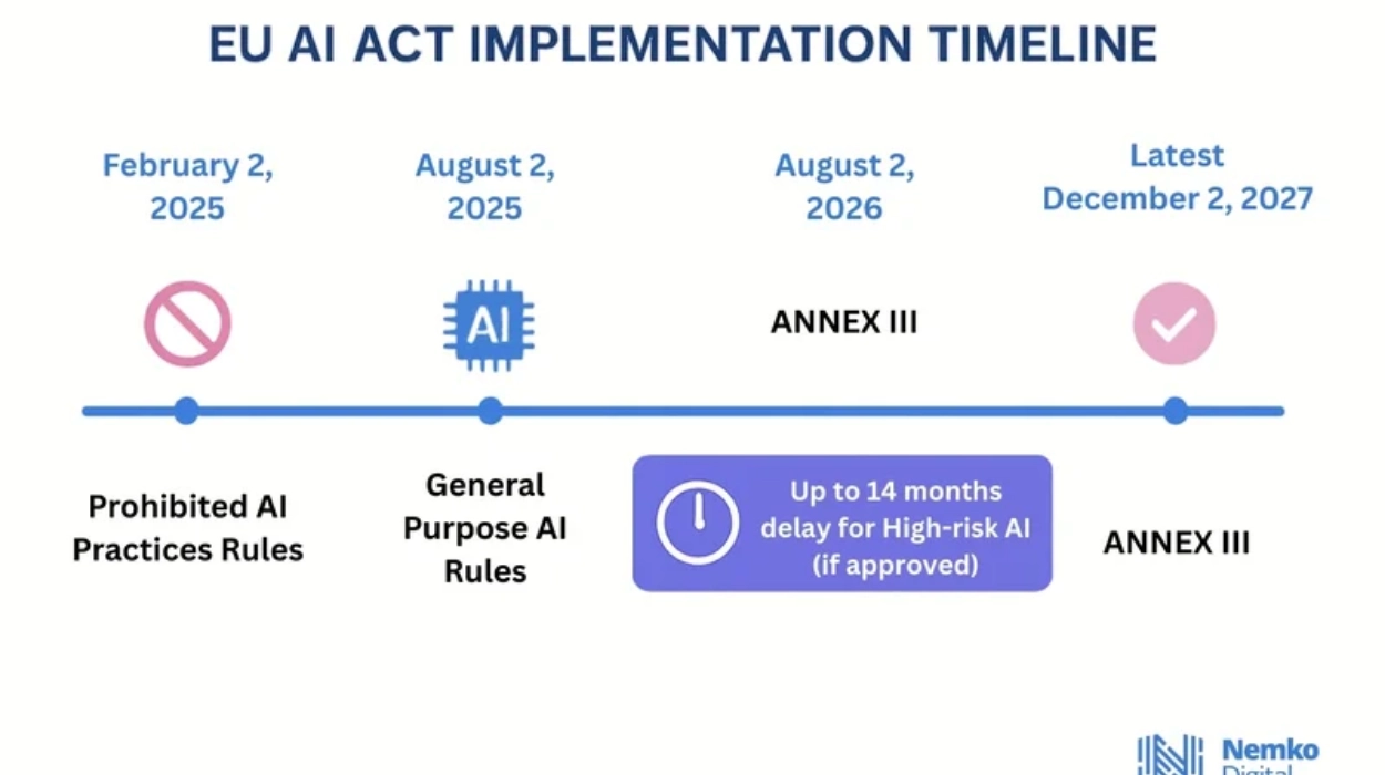 Implementation Timeline and Transition Period
