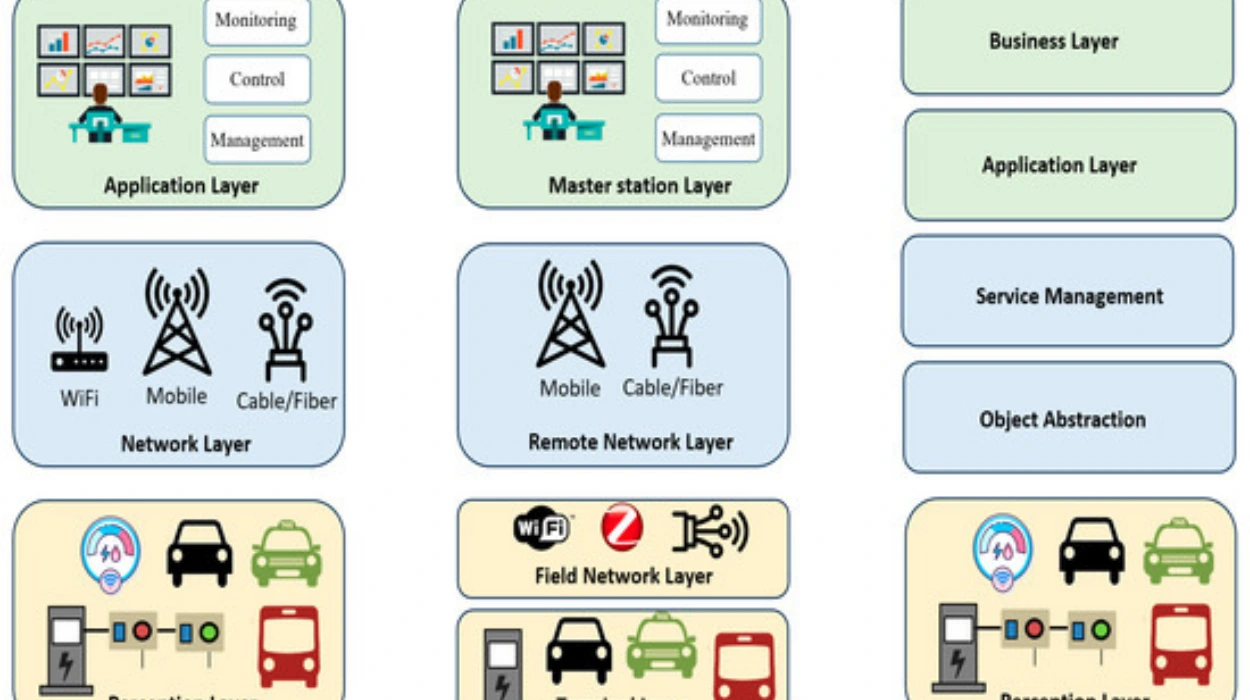 Infrastructure and Technology Upgrades