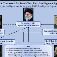 Iran intelligence minister killed in Tehran 2026 strike scene