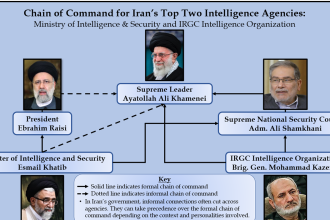 Iran intelligence minister killed in Tehran 2026 strike scene