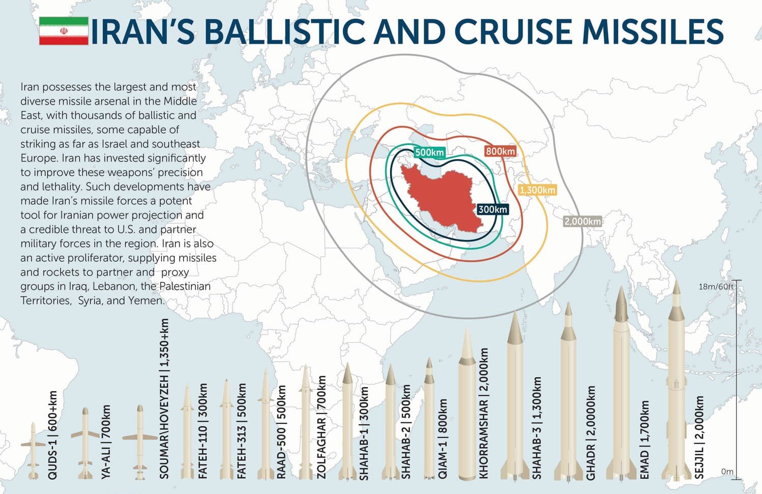 Iran Warning Neighbours impacts Middle East security dynamics in 2026