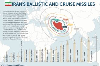 Trump foreign policy response to military escalation