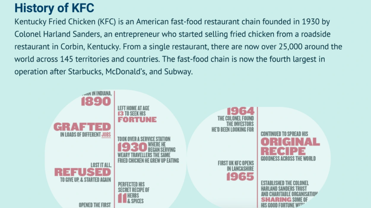KFC Restaurant Profile and Request Timeline