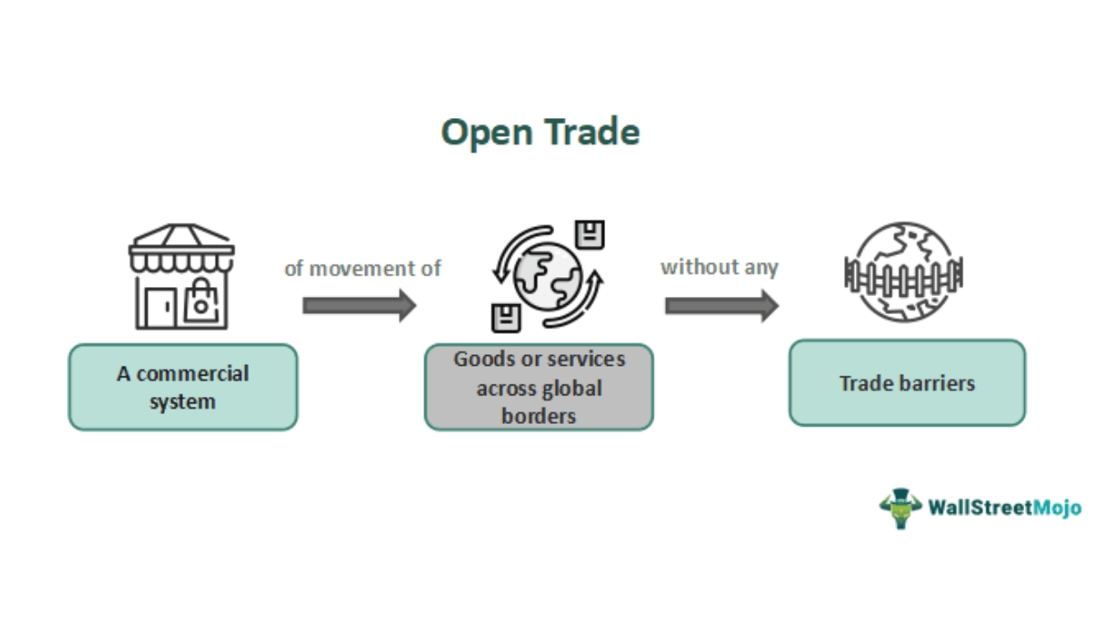 Key Trade Provisions and Market Openings