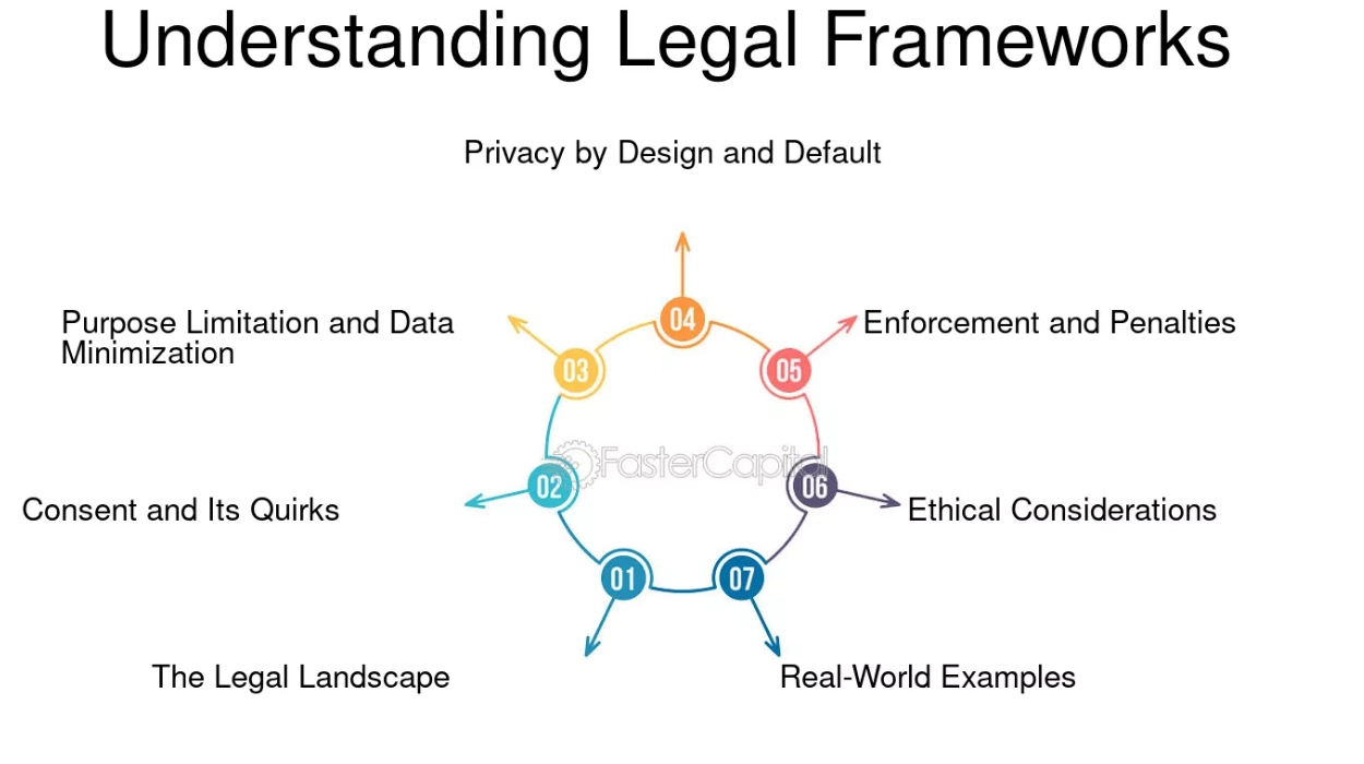 Legal Framework and Recent Extension of Protection