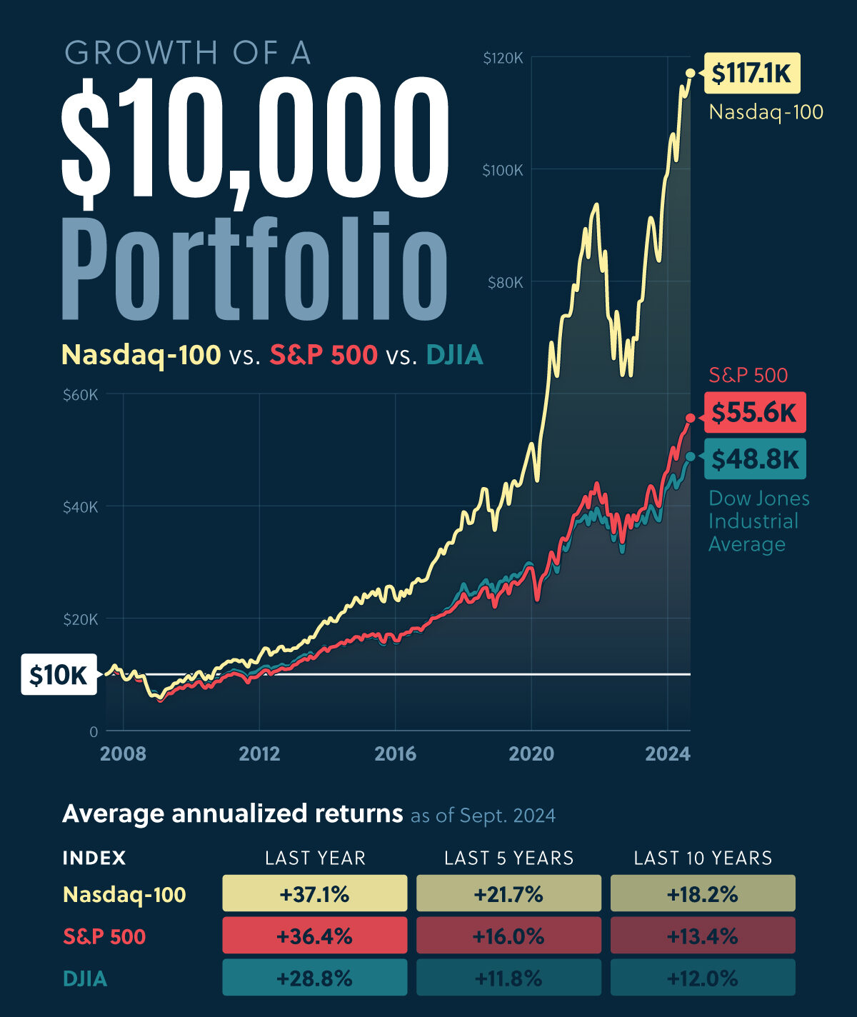 US stock market today at New York Stock Exchange in 2026