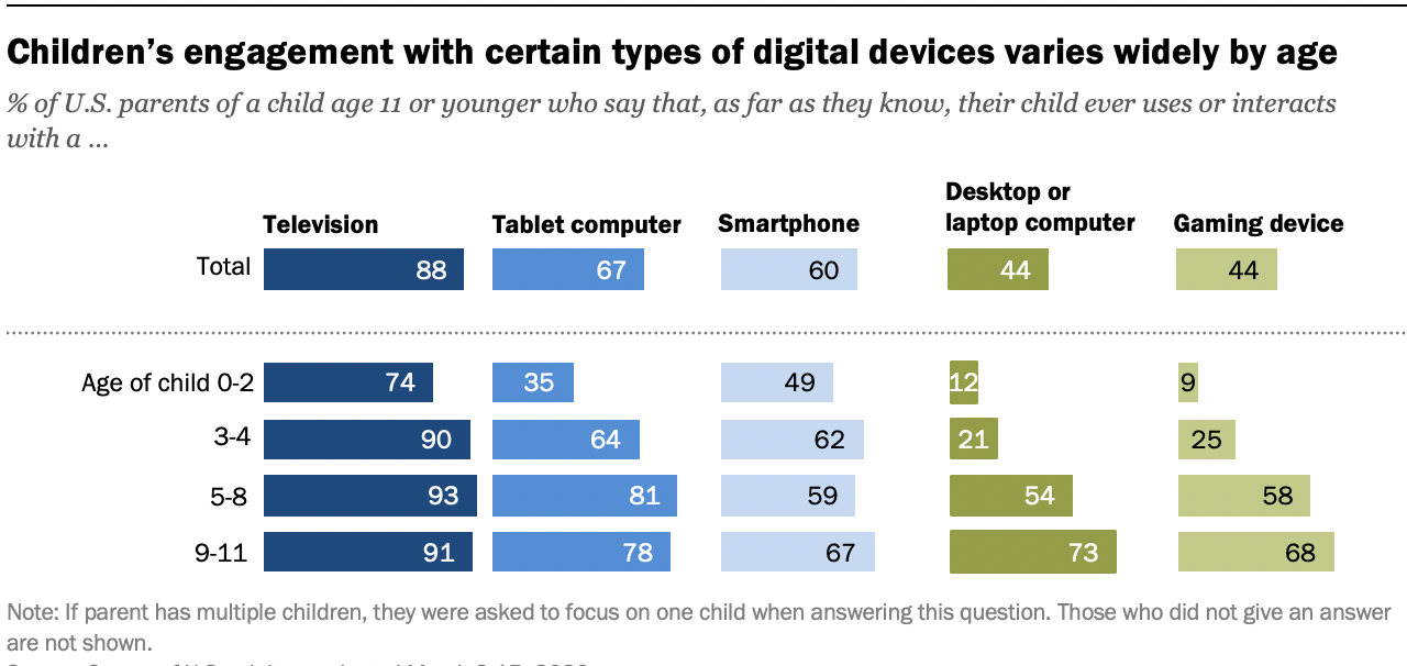 Young child experiencing anxiety from smartphone health risks children encounter on social media