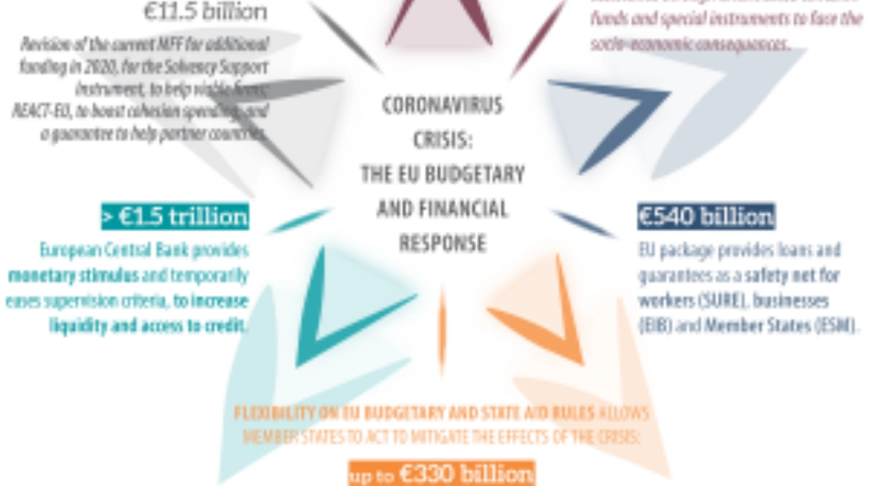 Reactions from EU Institutions and Member States