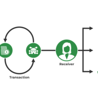XRP adoption 2026 transforming enterprise payments