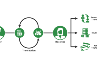 XRP adoption 2026 transforming enterprise payments