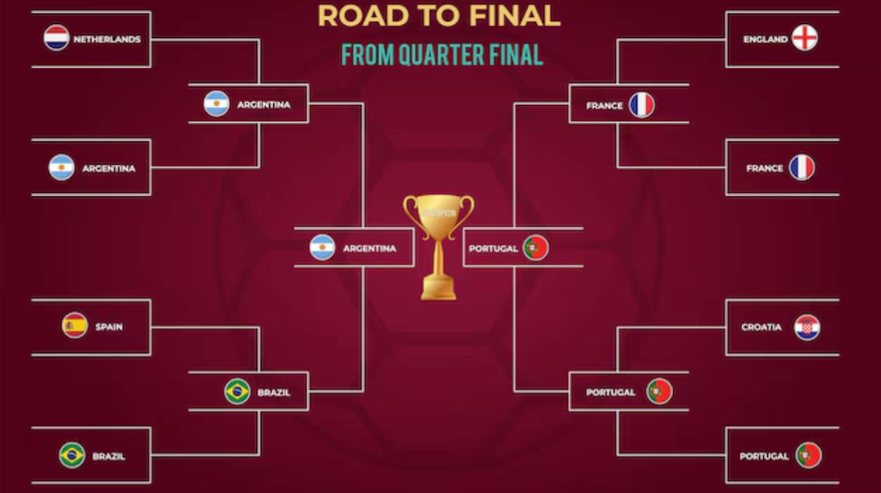 Road to Quarterfinals and Tournament Background
