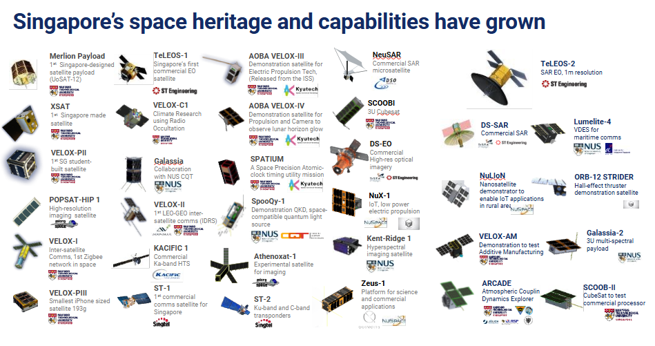 Commercial space development driven by satellite technology Singapore
