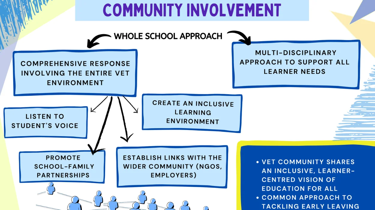 School Community Involvement in Fundraising Tradition