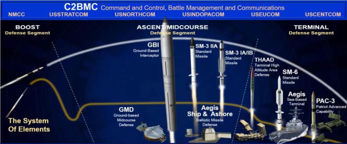 Hypersonic missile threat shaping the future of the US missile defense system