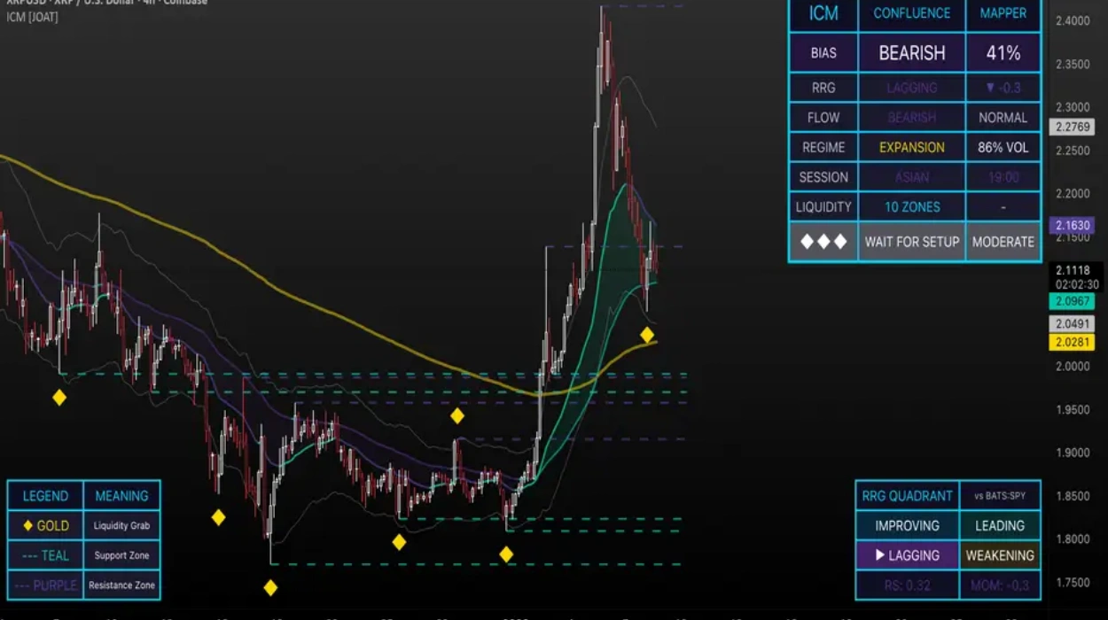 Significance of Historic 12-Year Trendline Support