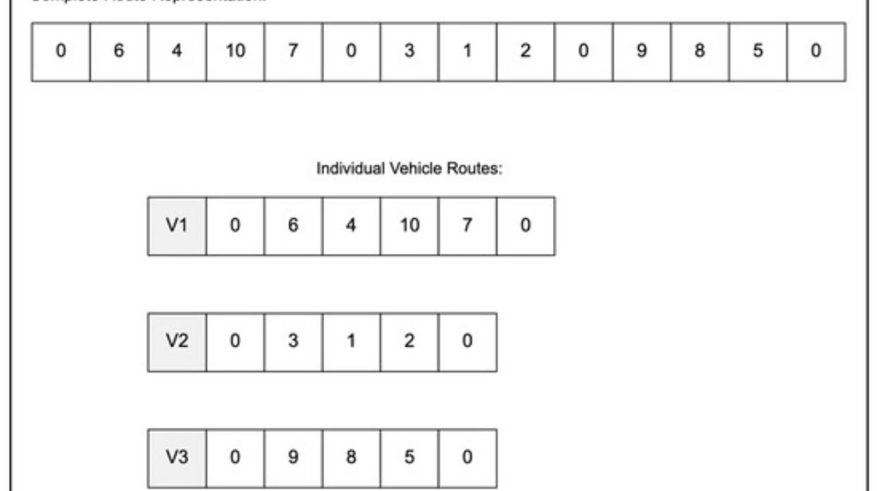 Technology Integration in Collection Operations