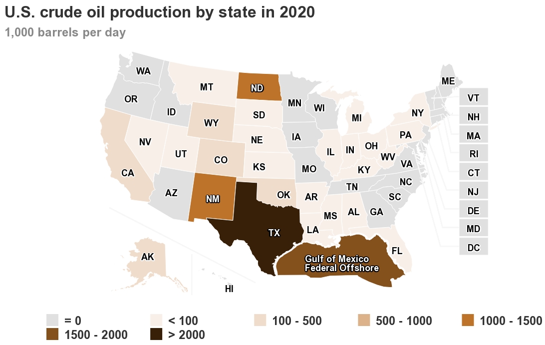 oil production strategy impacts US oil output