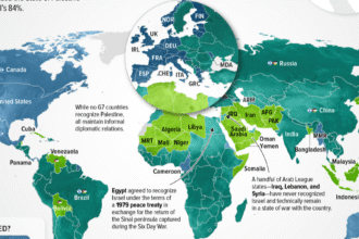 which countries are supporting israel