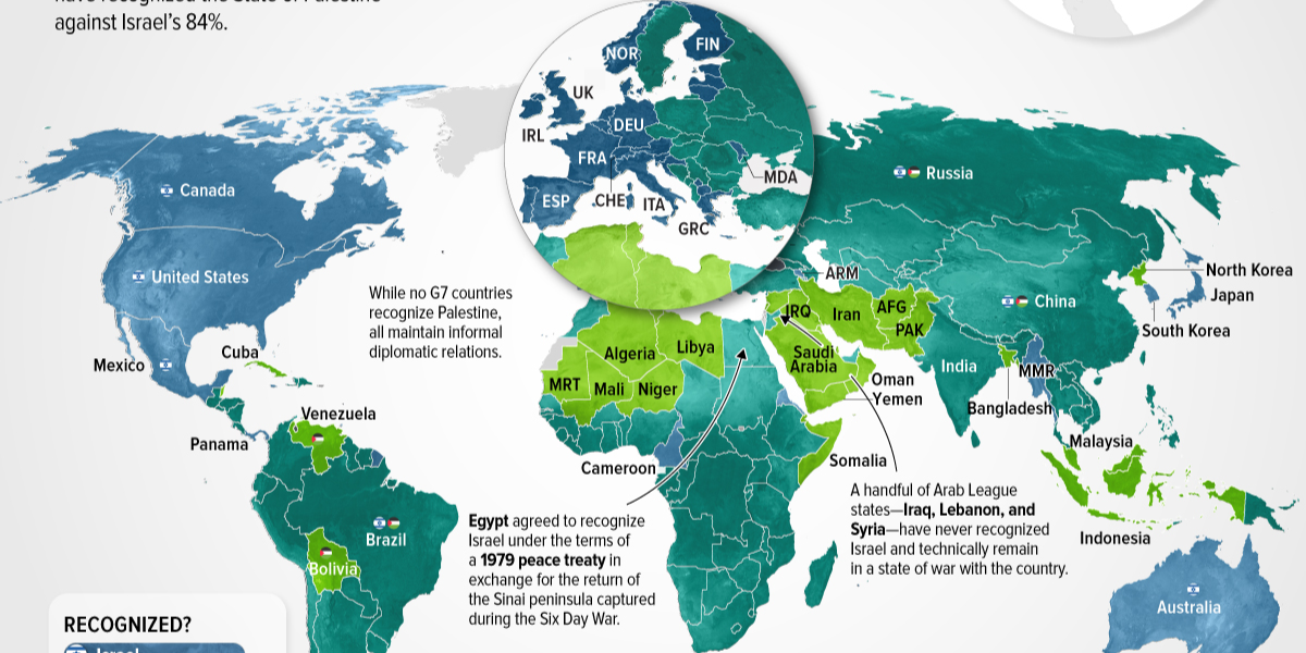 which countries are supporting israel