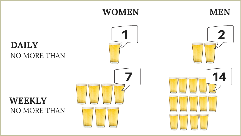 US alcohol policy update affecting national health guidelines