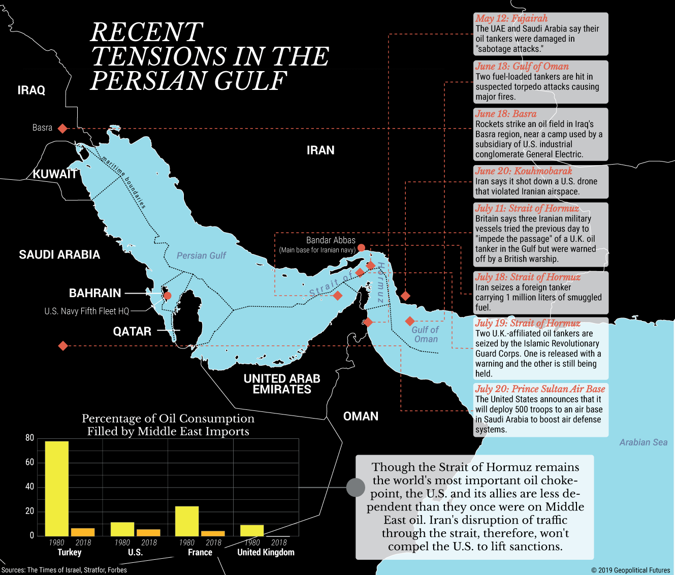 Gulf regional security overview map