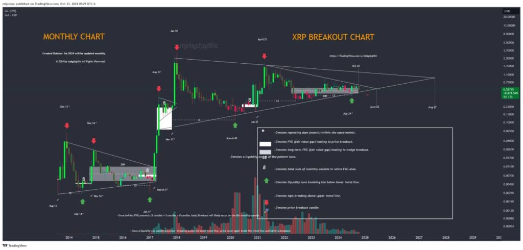 Technical indicators pointing to next XRP explosive rally