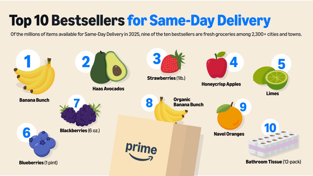 Amazon retail strategy supporting same day grocery delivery