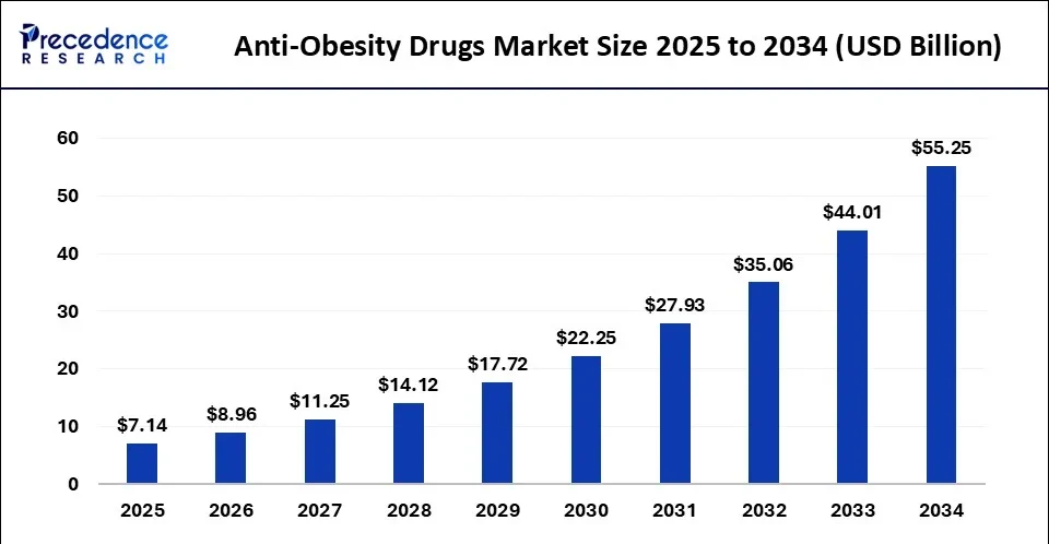 Pharmaceutical marketing campaigns for weight loss drugs