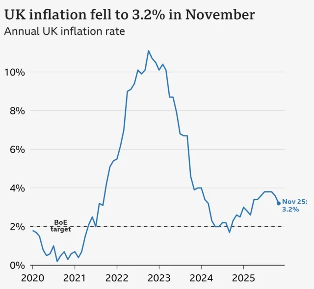 Rising cost of living reflects UK inflation rate pressures