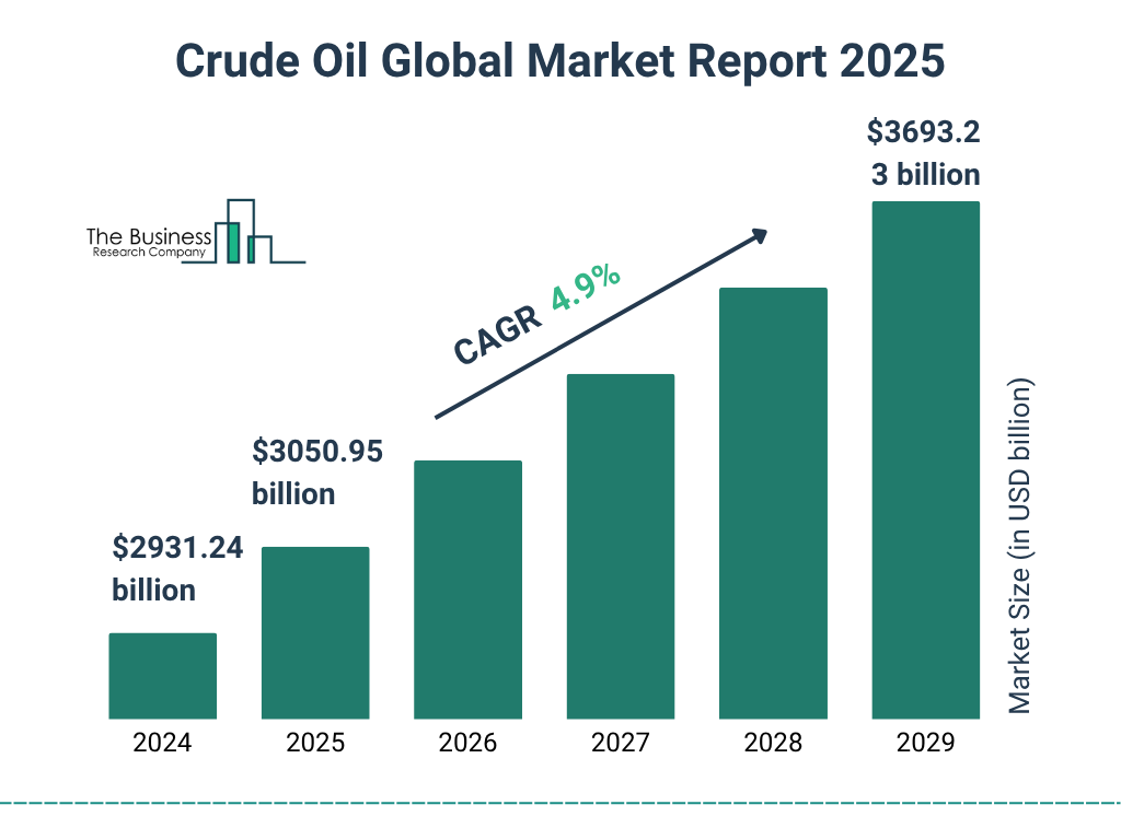 Global oil trading reshaped by sanctions and regulatory changes