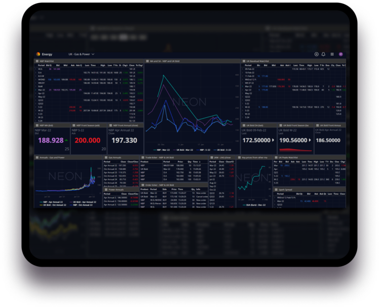 Oil drops shown on global energy price chart in 2026