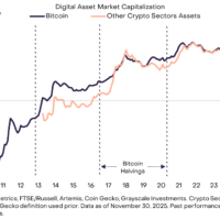 Crypto market 2026 forecast driven by macro forces