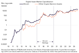 Crypto market 2026 forecast driven by macro forces