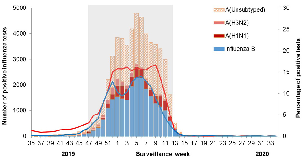 Ottawa flu related deaths involving children spark community alarm