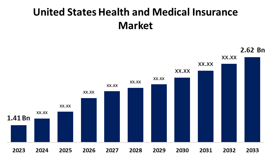 US health insurance policy debate intensifies following Medicare changes