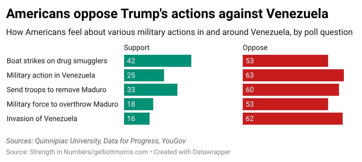 Maduro abduction poll 2026 reveals divided American voters nationwide