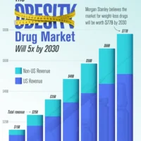 Weight loss drugs featured in Super Bowl advertising