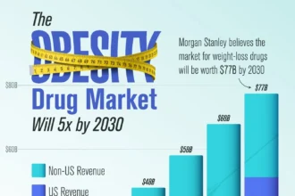 Weight loss drugs featured in Super Bowl advertising