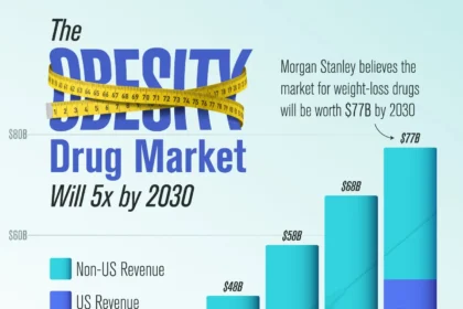 Weight loss drugs featured in Super Bowl advertising