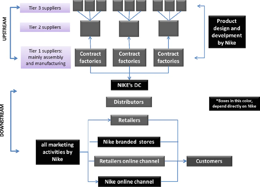 Nike shares down as tariffs increase manufacturing costs
