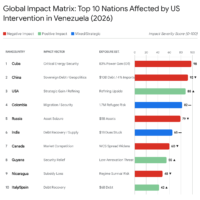 US Venezuela oil control policy announced in 2026