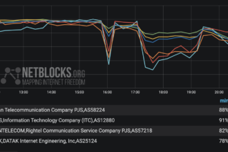 Iran communications crisis causes prolonged internet shutdown