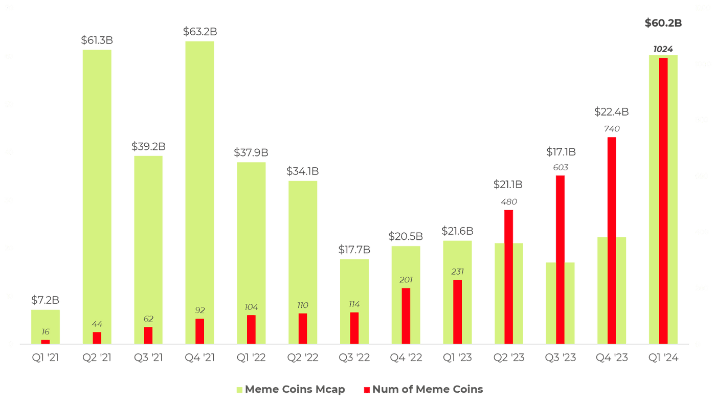 blockchain startup powering the next best crypto presale