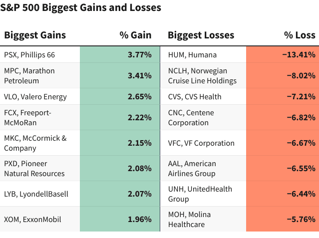 US health insurance policy impact from nationwide Medicare reform