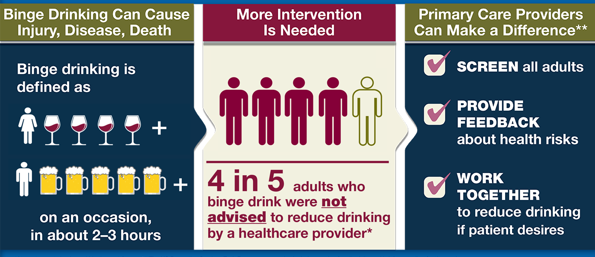 US alcohol policy sparks public and medical debate