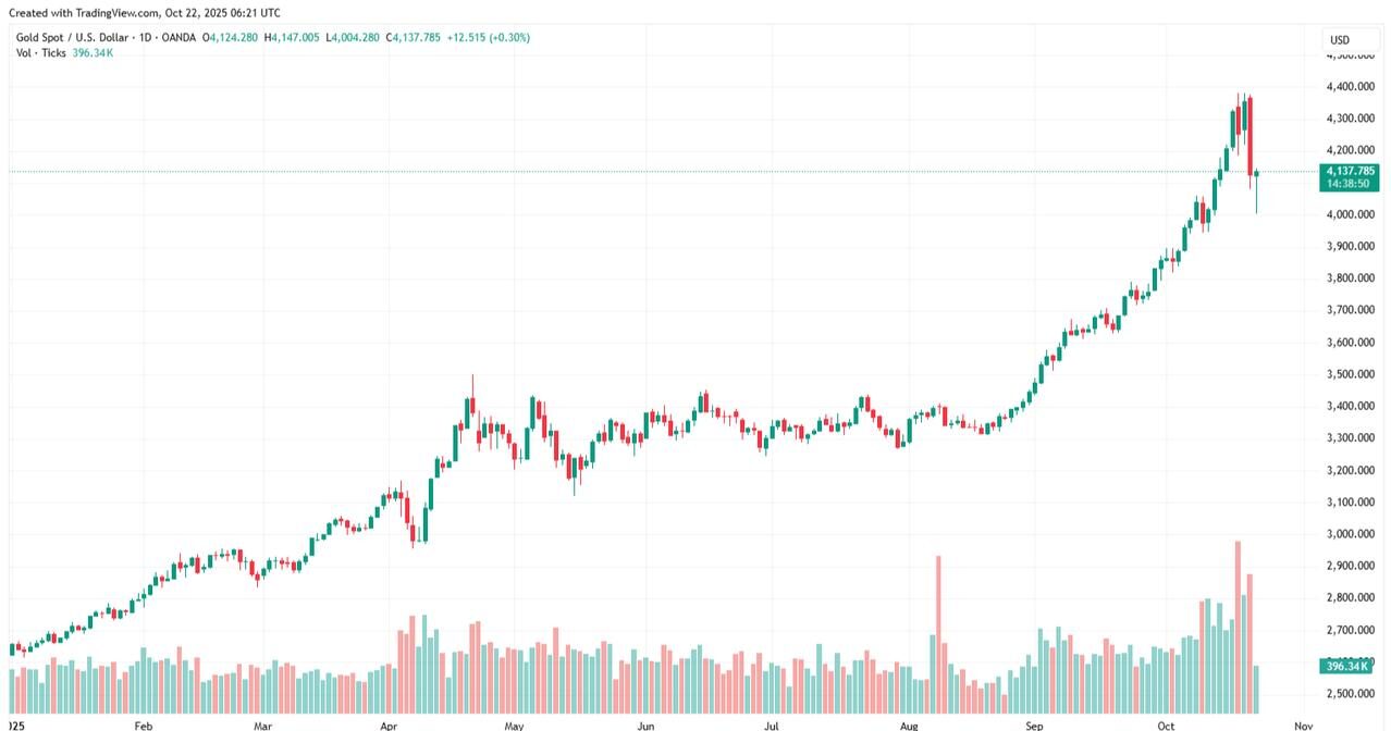 Global stocks drop after Trump tariff threats unsettle investors